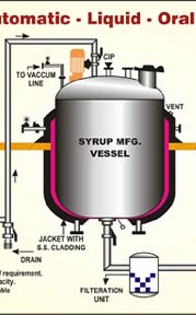 Liquid Oral Processing Machine