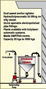 Vihar Engineering