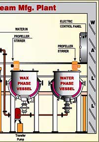 Vihar Engineering